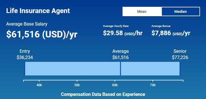 life insurance agent salary