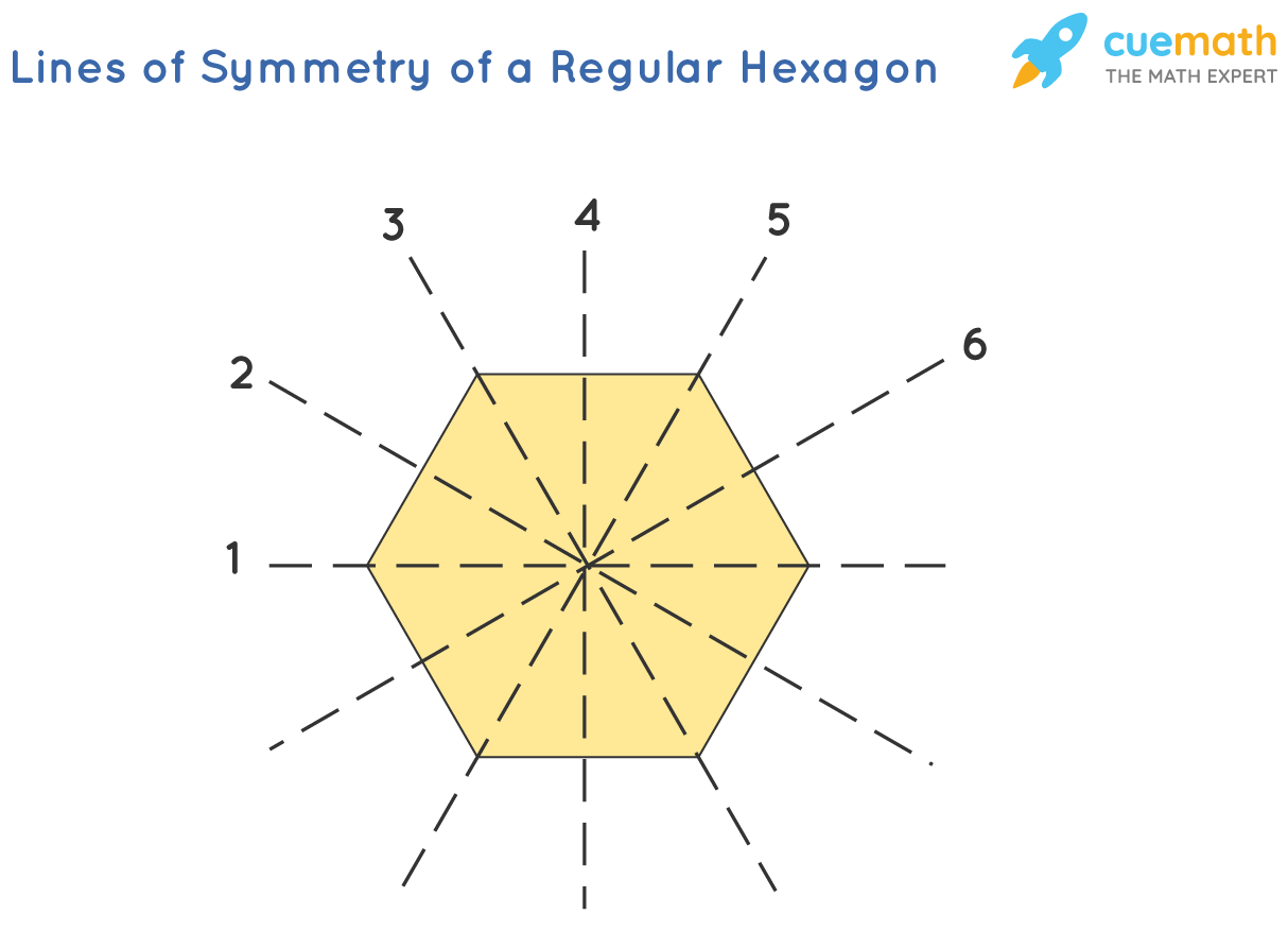 lines of symmetry hexagon