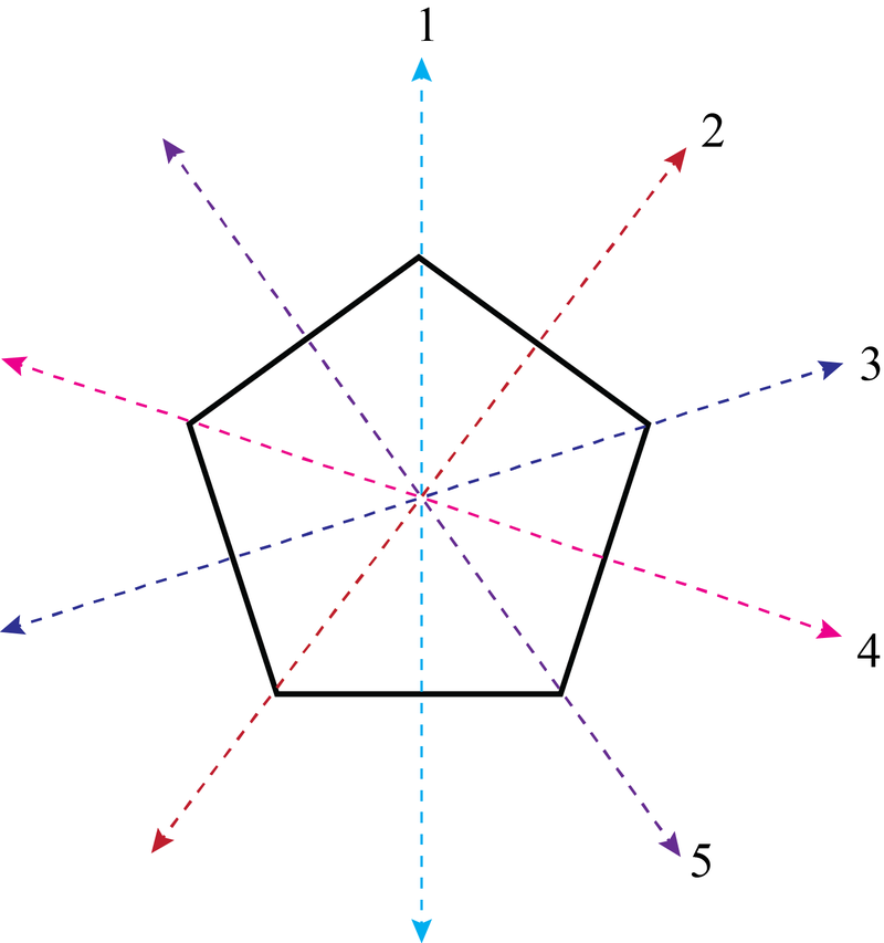 lines of symmetry in a pentagon