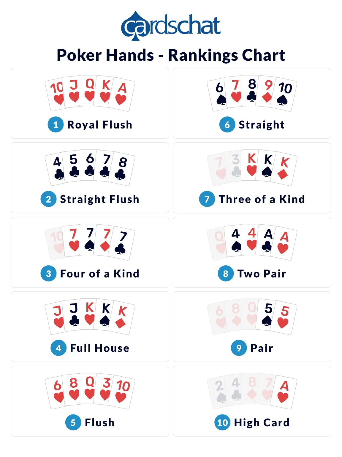 list of poker hands best to worst