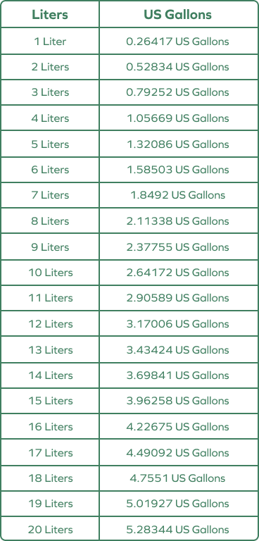 liters to gallons conversion calculator