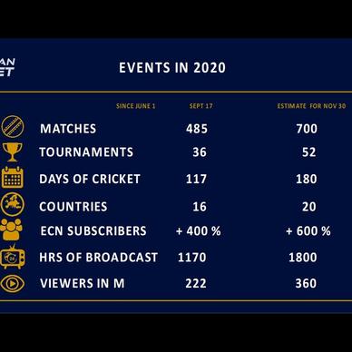 live t10 cricket score