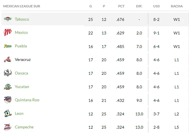 lmb scores