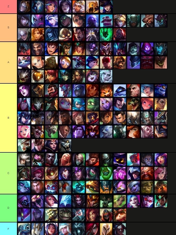 lol arena tier list