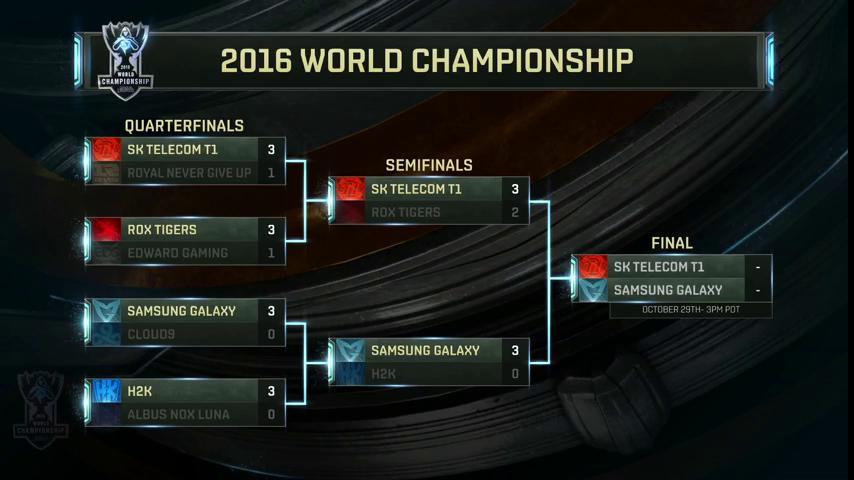 lol championship bracket