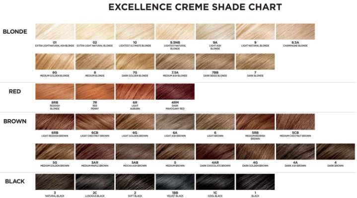 loreal paris excellence creme hair color chart