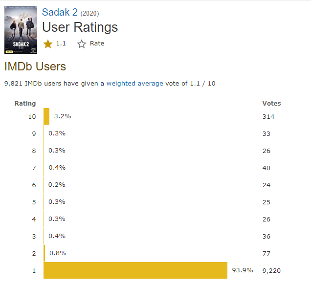 lowest rated movie on imdb