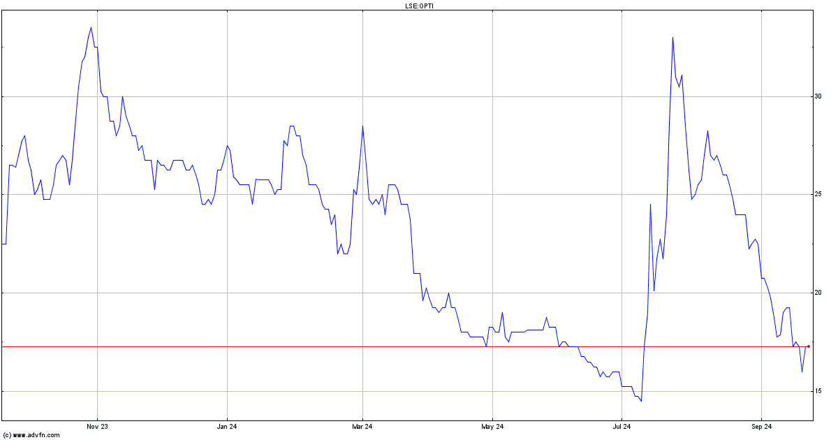 lse opti