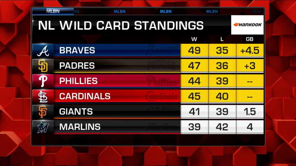 major league wild card standings