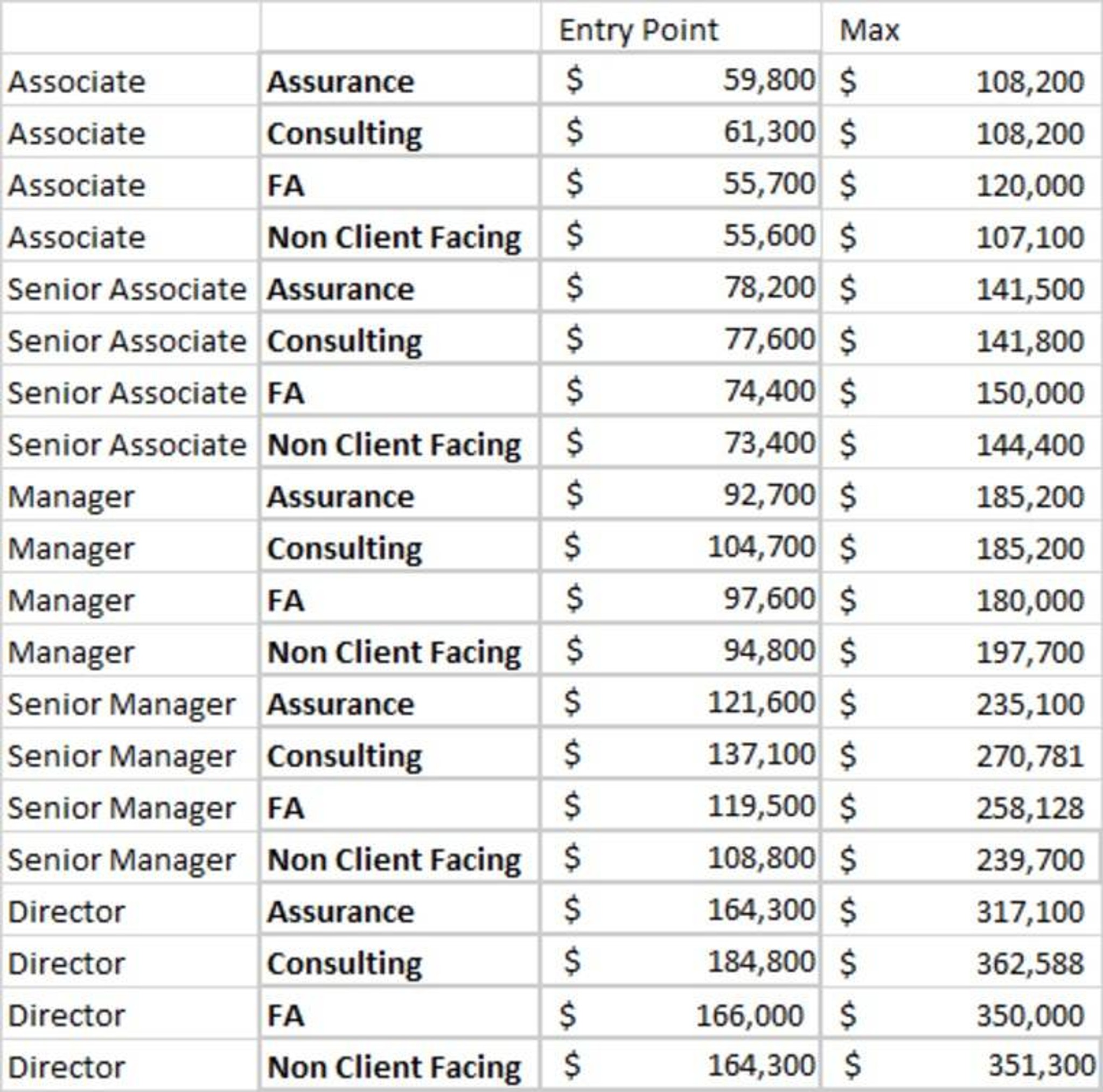 manager salary pwc