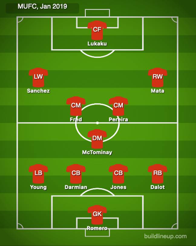 manchester united line up 2019