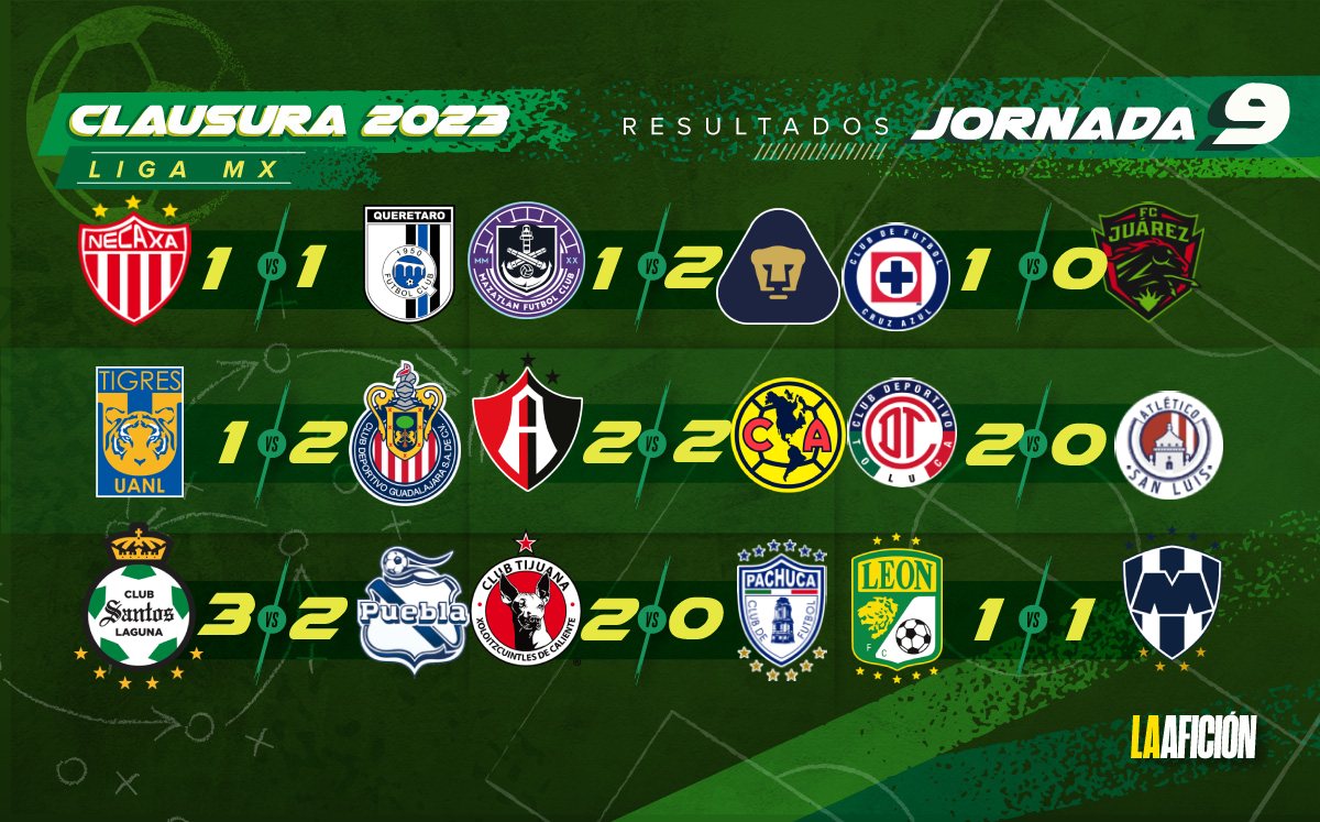 marcadores de la liguilla mx