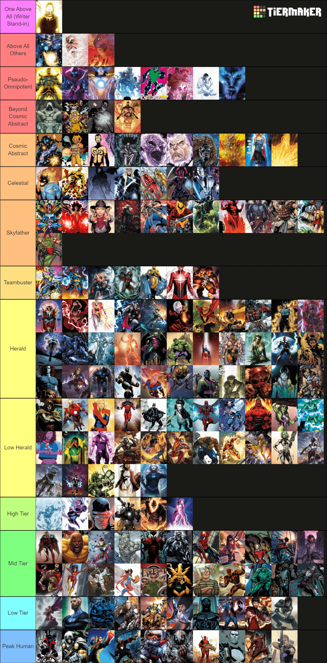 marvel tier list