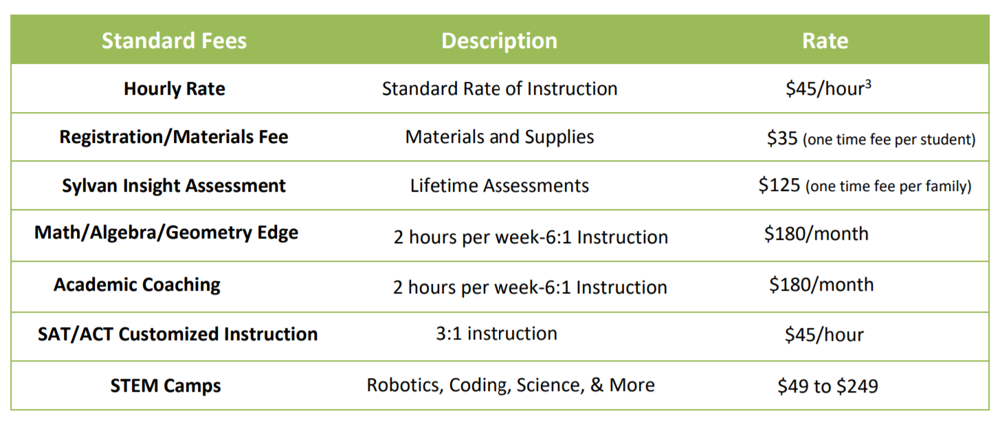 math tutor hourly rate