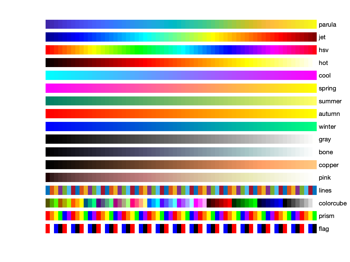 matlab colormaps