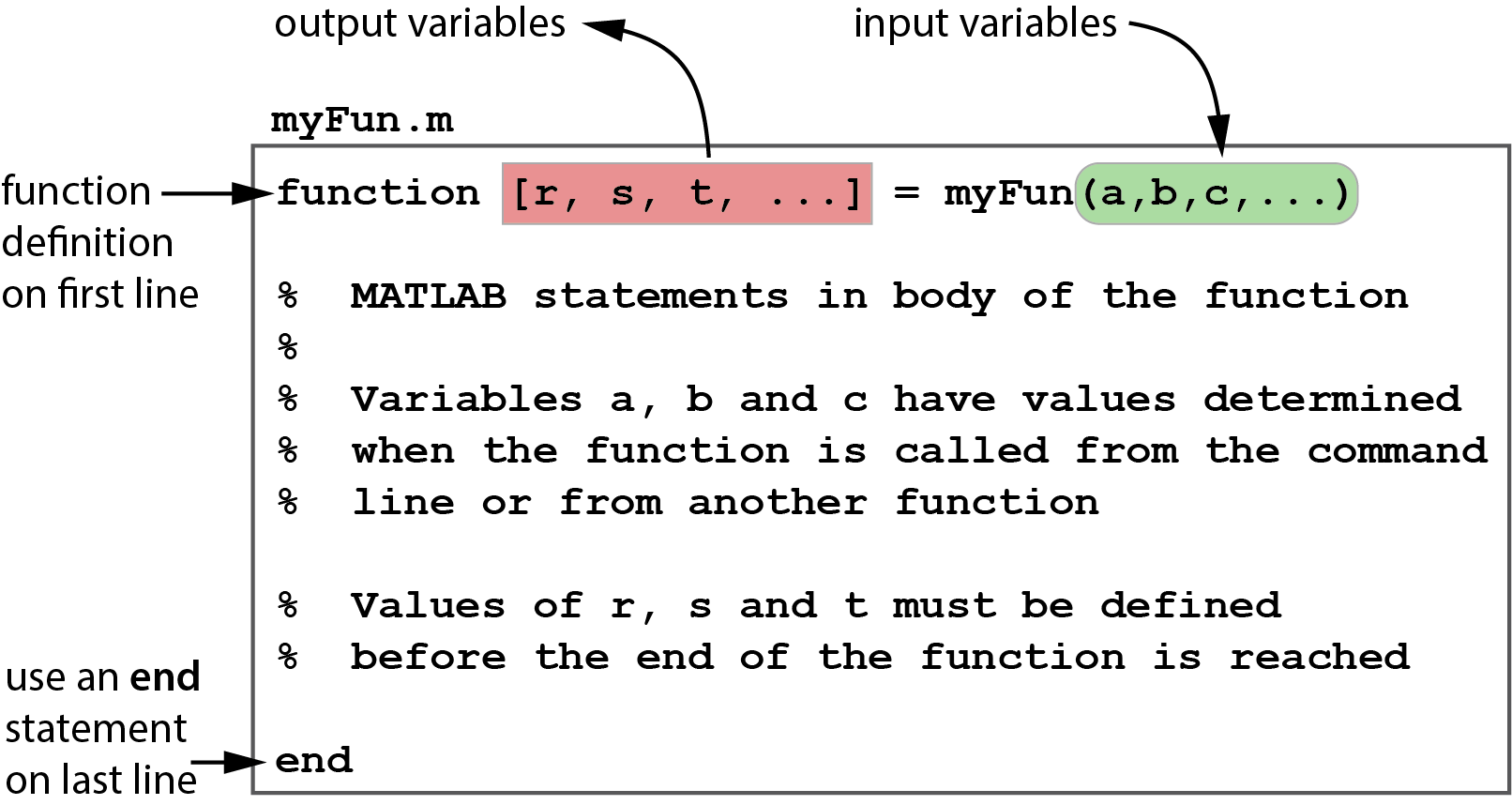 matlab function definition