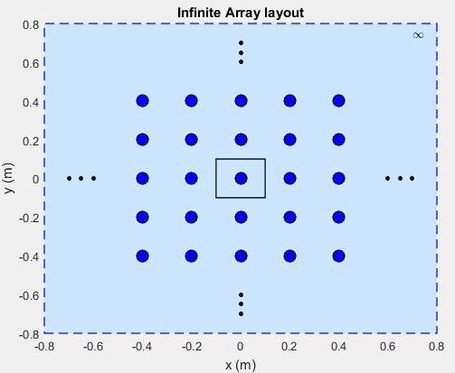 matlab inf