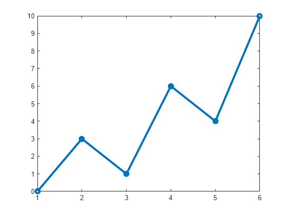 matlab marker