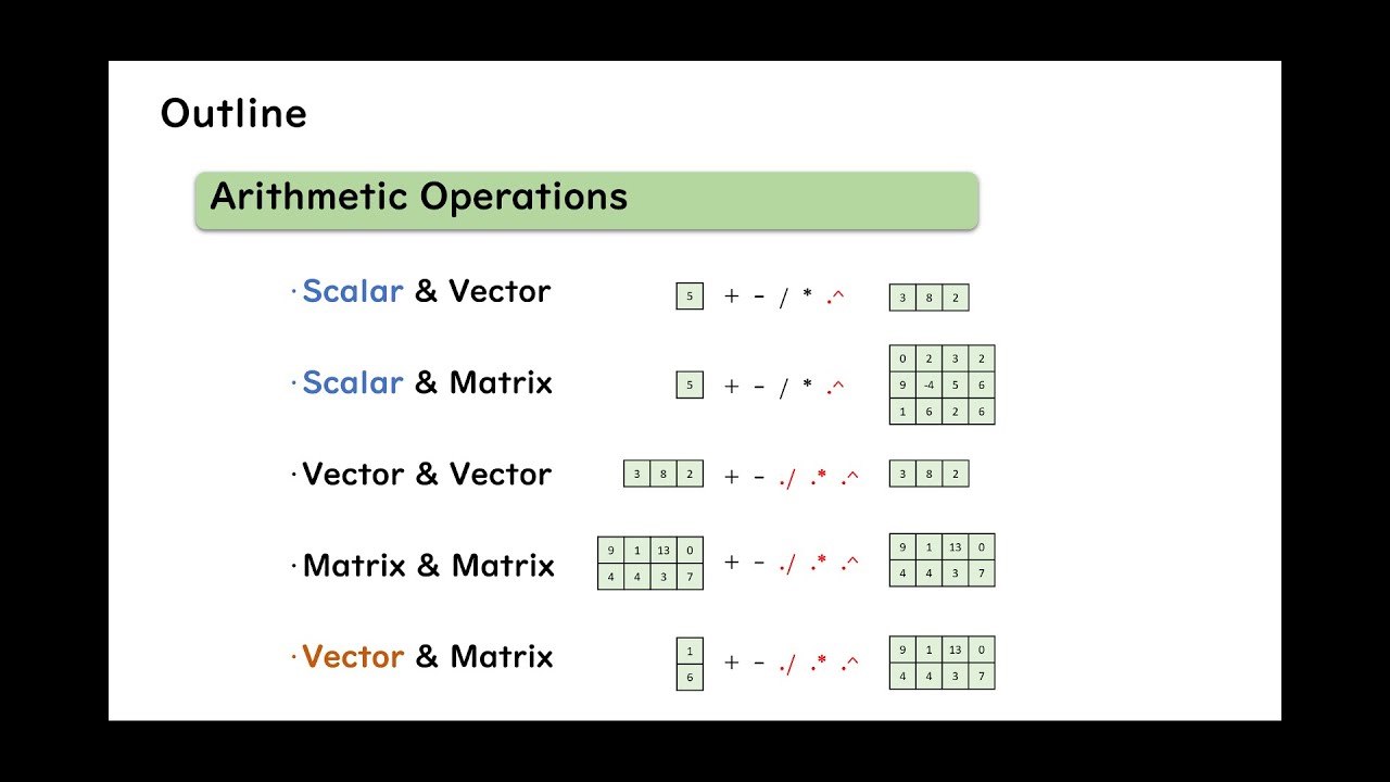 matlab matrix to vector