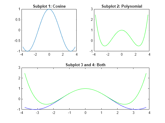 matlab multiple subplots