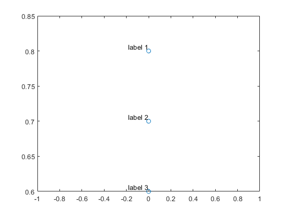 matlab plotting points