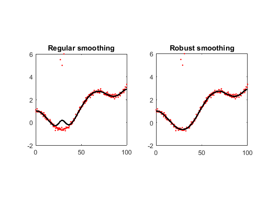 matlab smooth