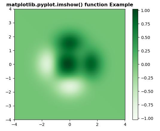 matplotlib imshow