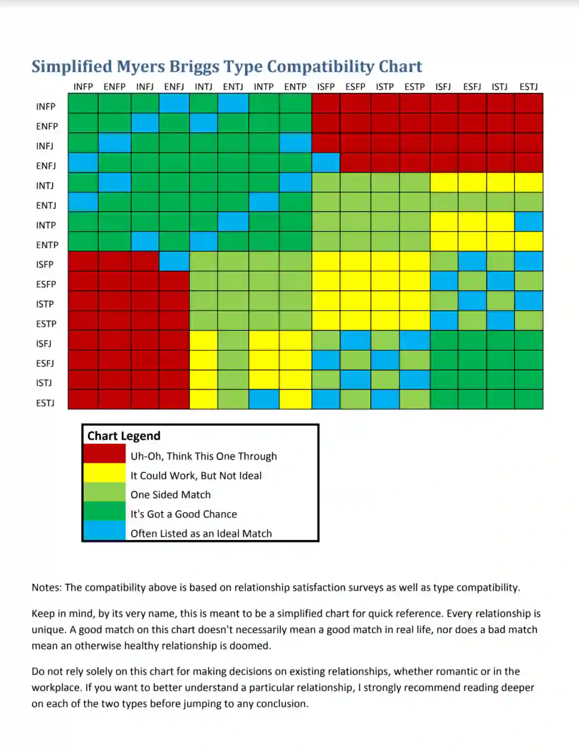 mbti compatibility chart