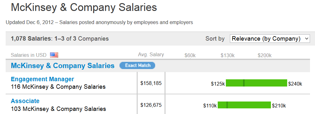 mckinsey & company partner salary