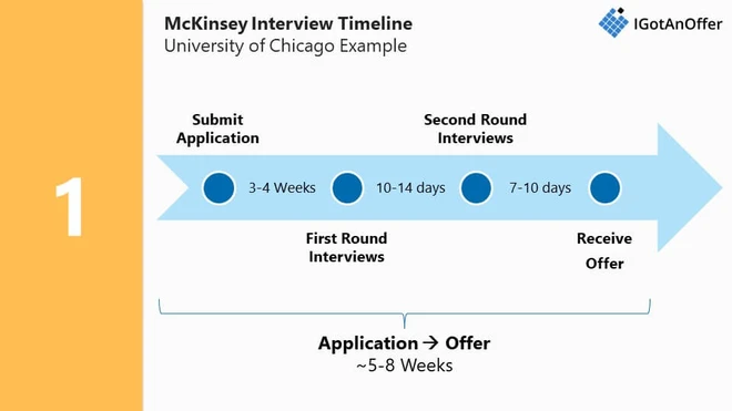 mckinsey interview questions