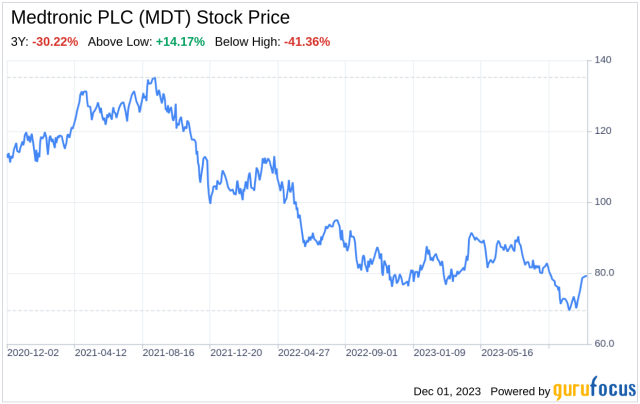 mdt stock news