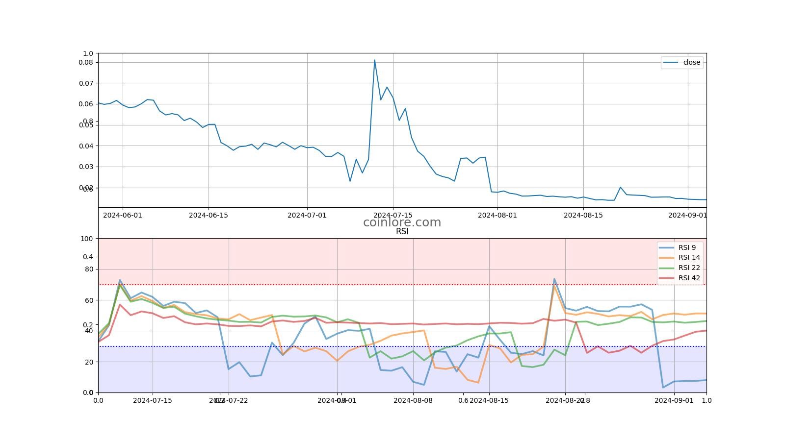 mdx coin price inr