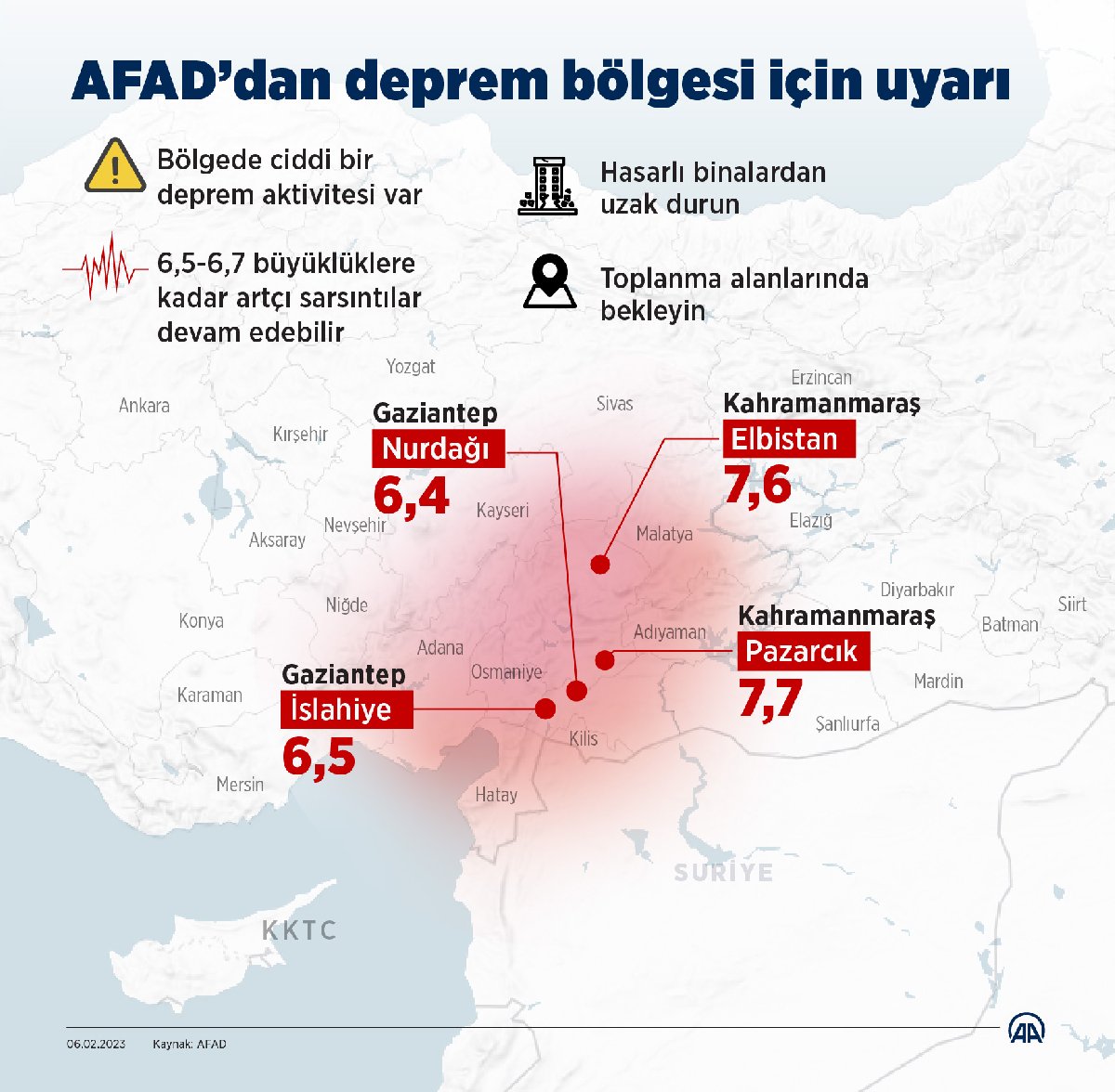 mega deprem saat kaçta