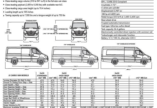 mercedes sprinter dimensions