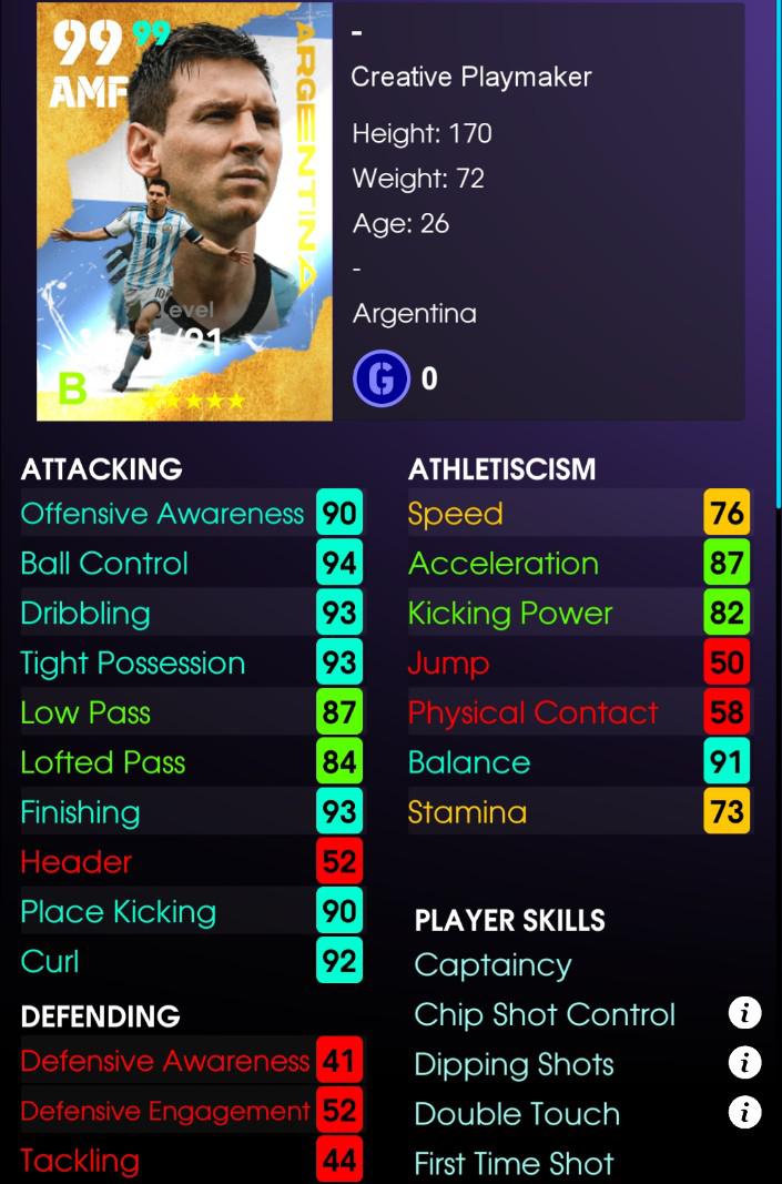 messi pes stats