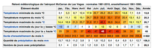 meteo a vegas