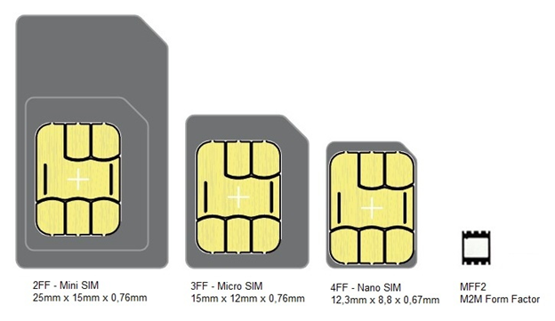 mff2 embedded sim