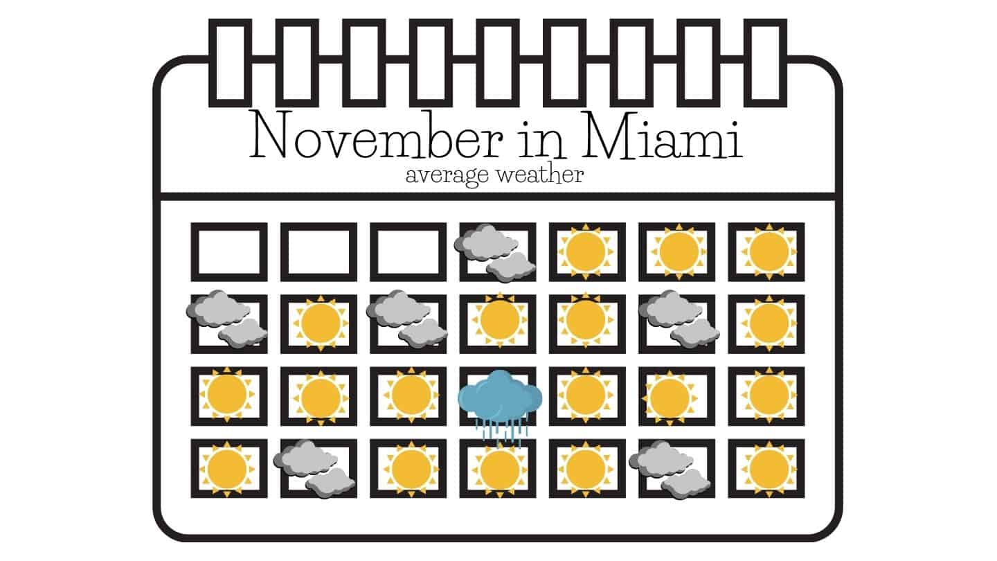 miami florida november weather