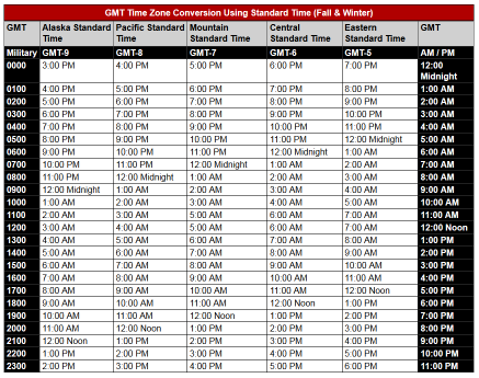 midnight gmt to cst