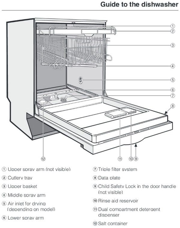 miele dishwasher parts diagram