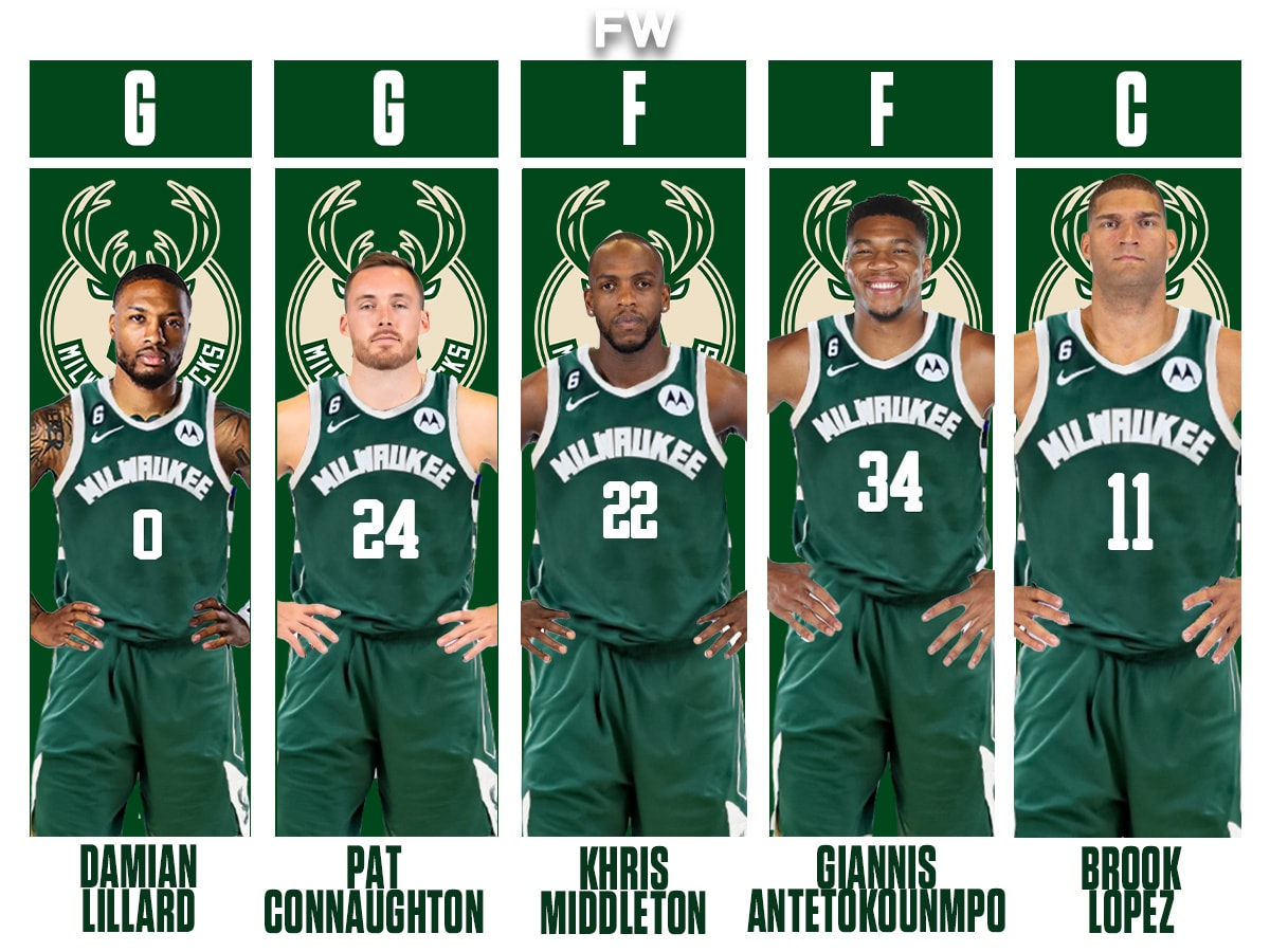 mil bucks roster