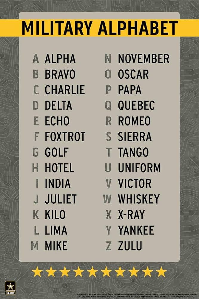 military alphabet acronyms