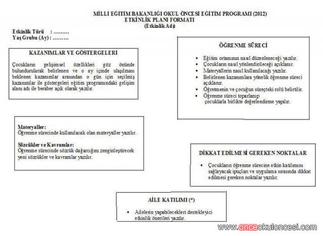 milli eğitim bakanlığı okul öncesi eğitim programı etkinlik planı formatı