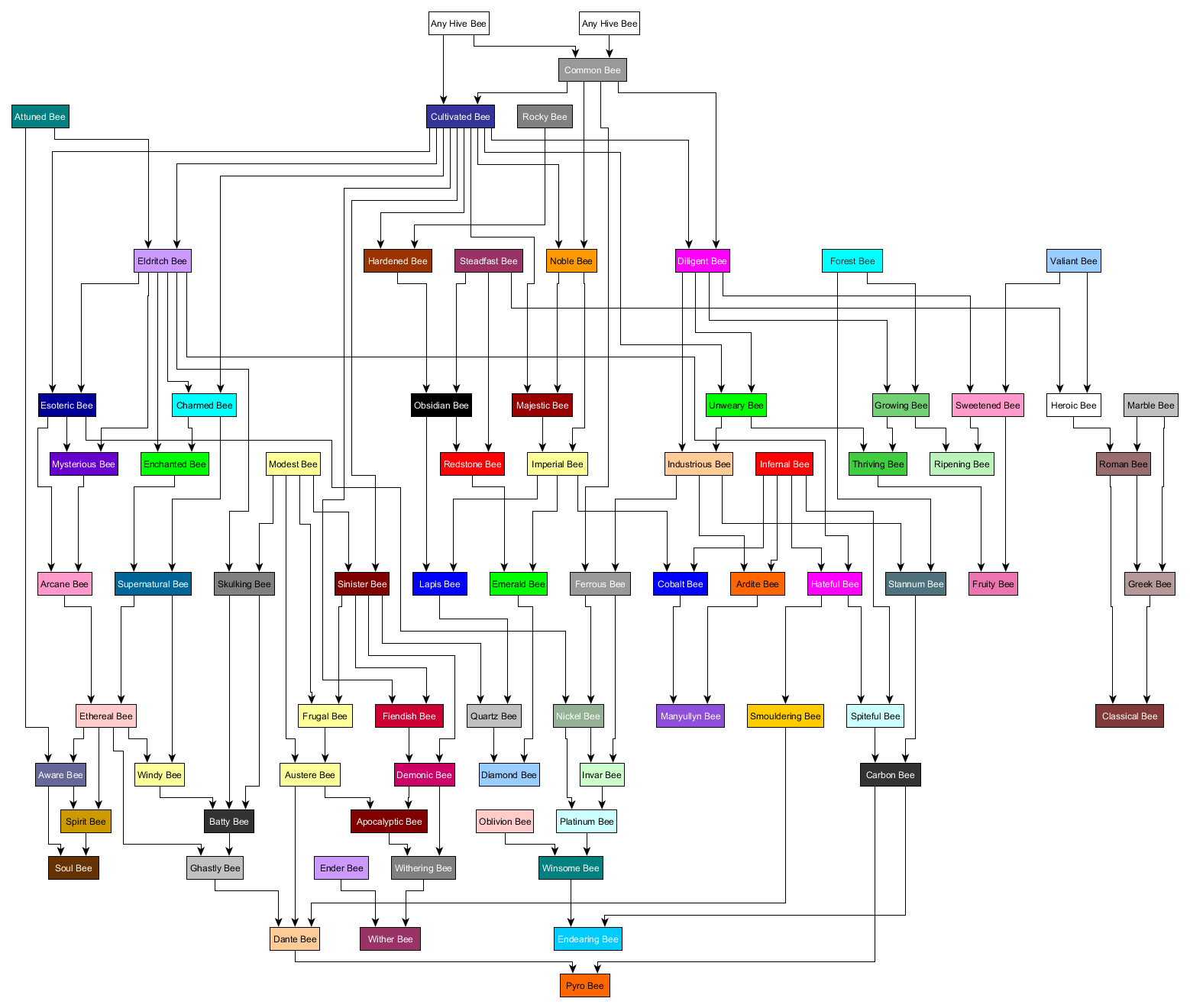 minecraft bee breeding