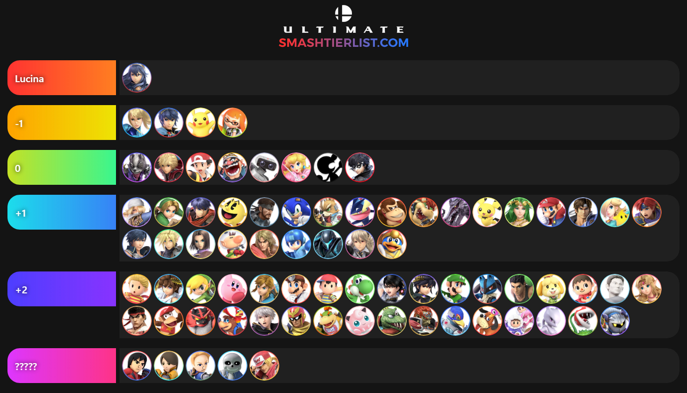 mkleo joker matchup chart