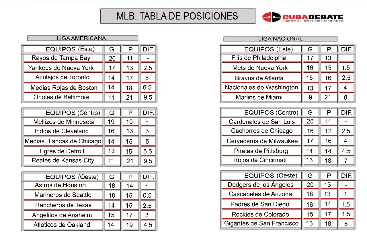 mlb lideres 2019