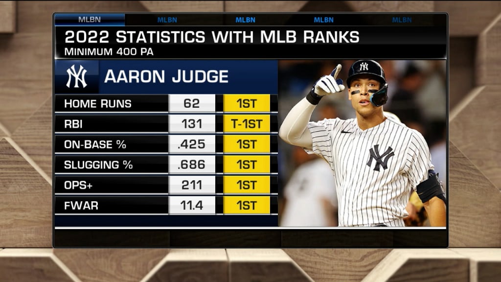 mlb player stats 2023