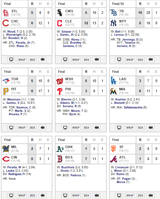 mlb resultados espn