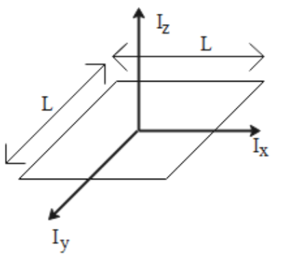 moment of inertia of square lamina