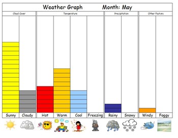 monthly weather